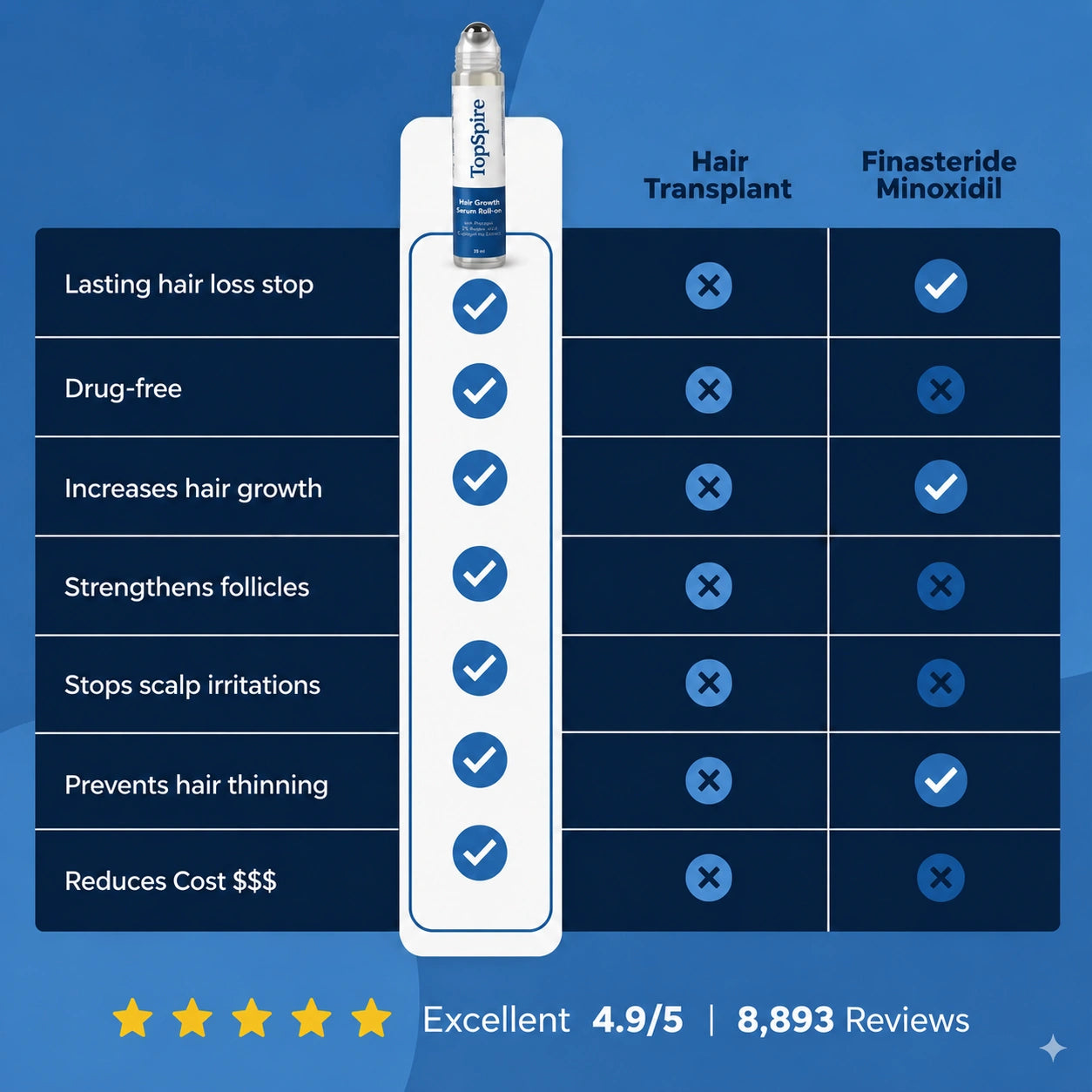TopSpire Hair Growth Roll on Serum
