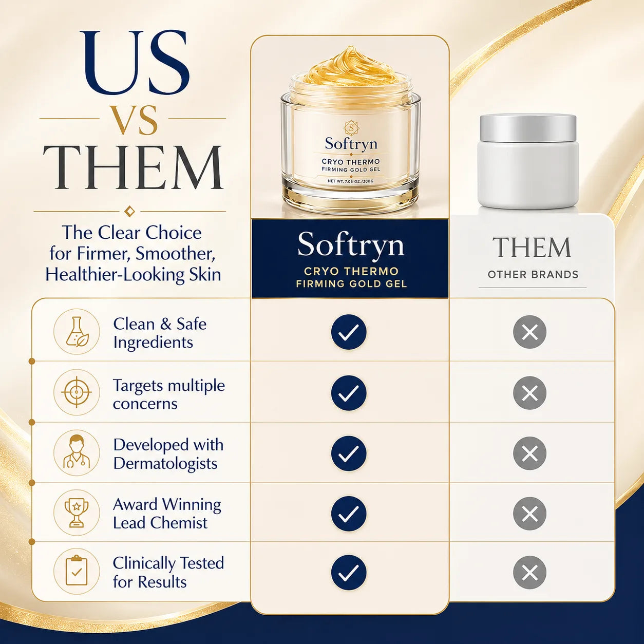 Softryn™ Cryo ThermoFirming Gold Gel — Look Smoother, Firmer & More Confident in Your Body — in Just 15 Days